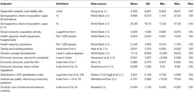 The Amplifying Effect of Conflicts on Case Fatality Rate of COVID-19: Evidence From 120 Countries